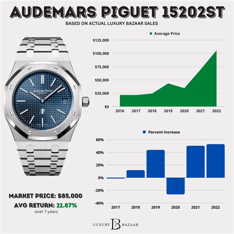 piguet price|audemars piguet price range.